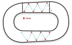 Pattern of movement for backwards laterals